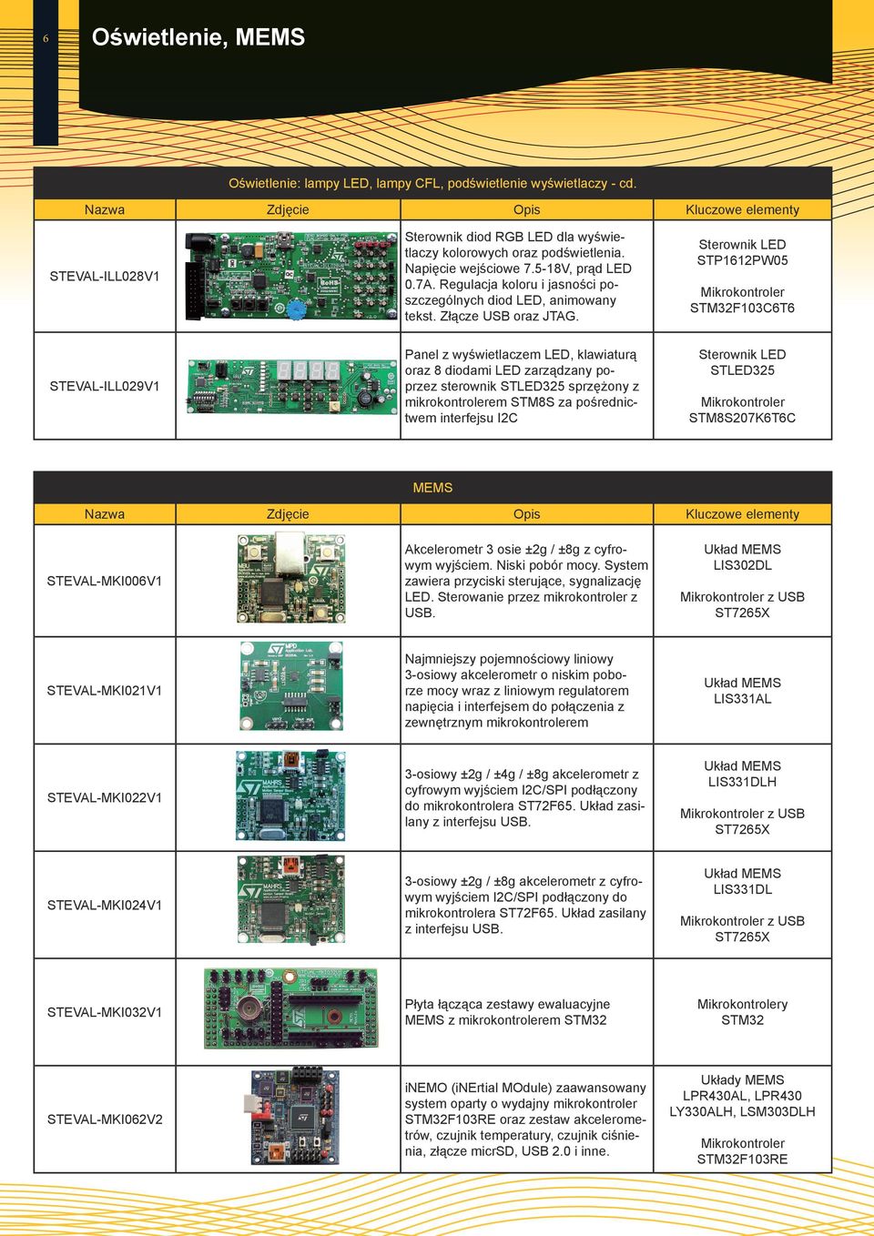 Sterownik LED STP1612PW05 STM32F103C6T6 STEVAL-ILL029V1 Panel z wyświetlaczem LED, klawiaturą oraz 8 diodami LED zarządzany poprzez sterownik STLED325 sprzężony z mikrokontrolerem STM8S za