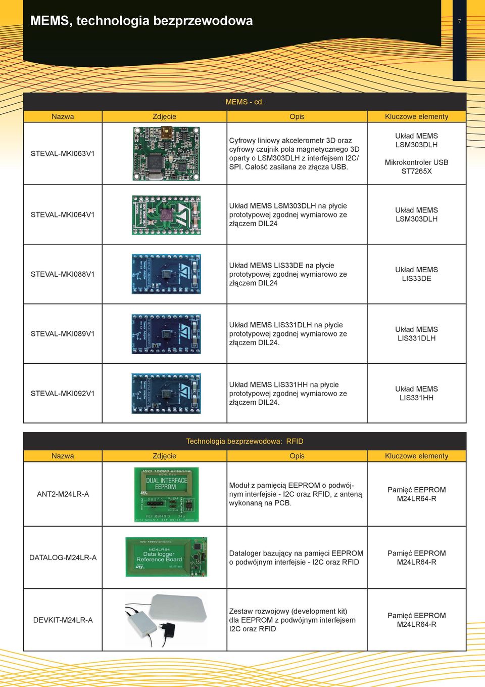 LSM303DLH USB ST7265X STEVAL-MKI064V1 LSM303DLH na płycie prototypowej zgodnej wymiarowo ze złączem DIL24 LSM303DLH STEVAL-MKI088V1 LIS33DE na płycie prototypowej zgodnej wymiarowo ze złączem DIL24