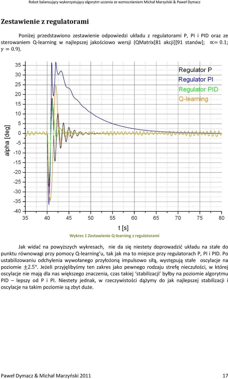 Wykres 1 Zestawienie Q-learning z regulatorami Jak widać na powyższych wykresach, nie da się niestety doprowadzić układu na stałe do punktu równowagi przy pomocy Q-learning u, tak jak ma to miejsce