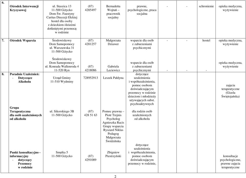 opieka medyczna, wyżywienie 7. Ośrodek Wsparcia Środowiskowy Dom Samopomocy ul.
