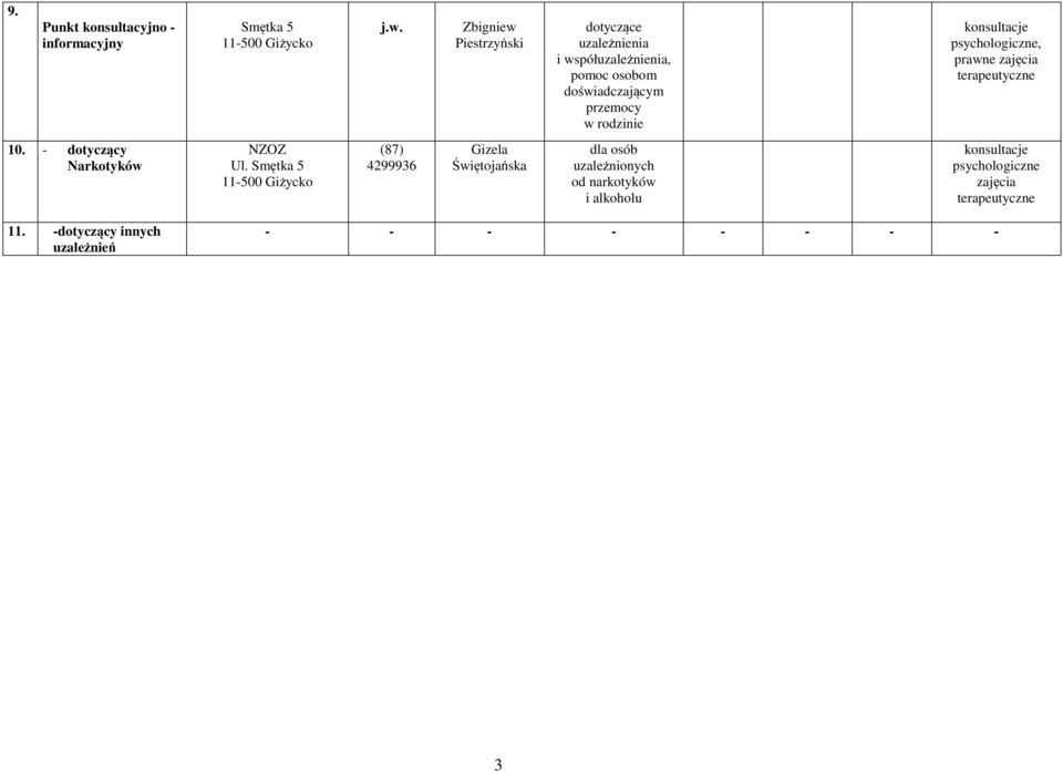 terapeutyczne 10. dotyczący Narkotyków NZOZ Ul.