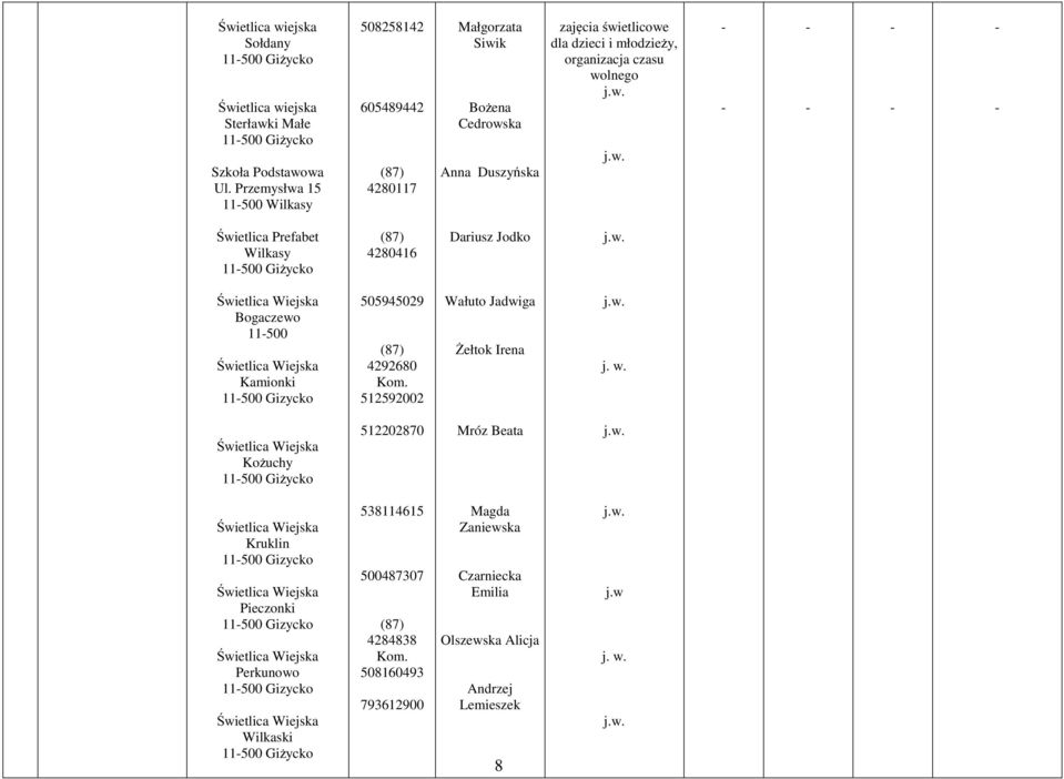 Prefabet Wilkasy 11500 Giżycko 4280416 Dariusz Jodko Bogaczewo 11500 Kamionki 11500 Gizycko 505945029 4292680 Kom.