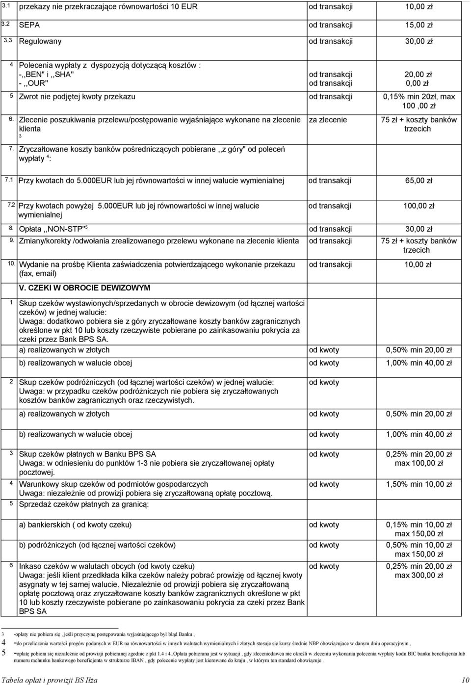 Zlecenie poszukiwania przelewu/postępowanie wyjaśniające wykonane na zlecenie klienta 3 7.