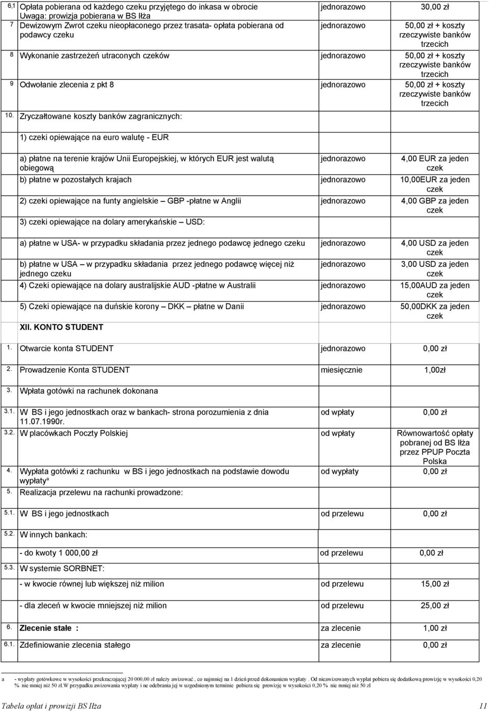 Zryczałtowane koszty banków zagranicznych: 1) czeki opiewające na euro walutę - EUR a) płatne na terenie krajów Unii Europejskiej, w których EUR jest walutą obiegową 4,00 EUR za jeden czek b) płatne