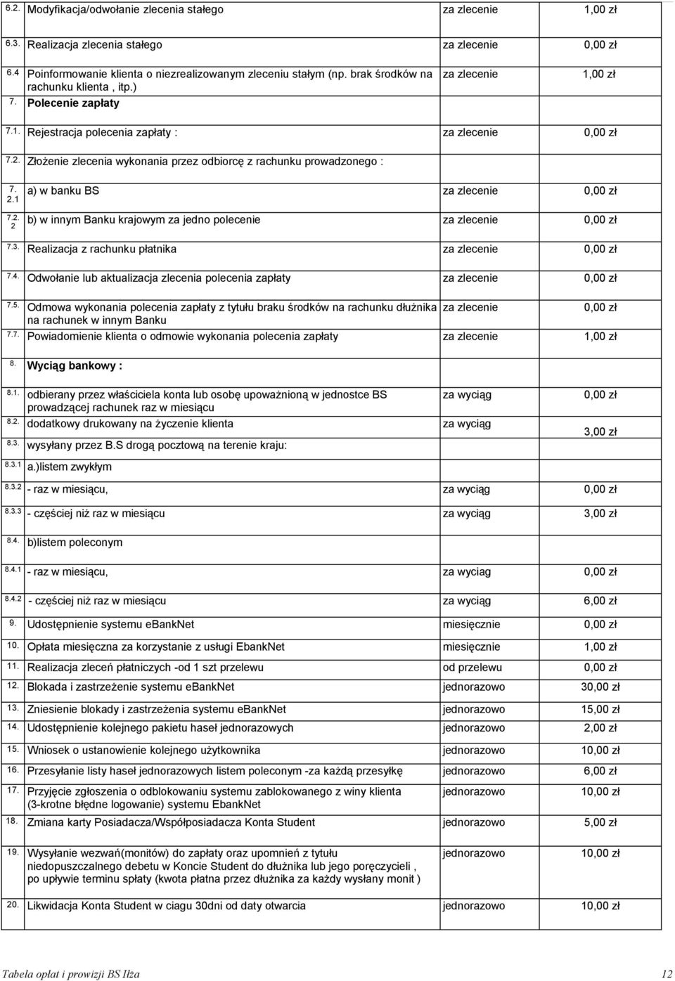 Złożenie zlecenia wykonania przez odbiorcę z rachunku prowadzonego : 7. 2.1 7.2. 2 a) w banku BS za zlecenie b) w innym Banku krajowym za jedno polecenie za zlecenie 7.3.