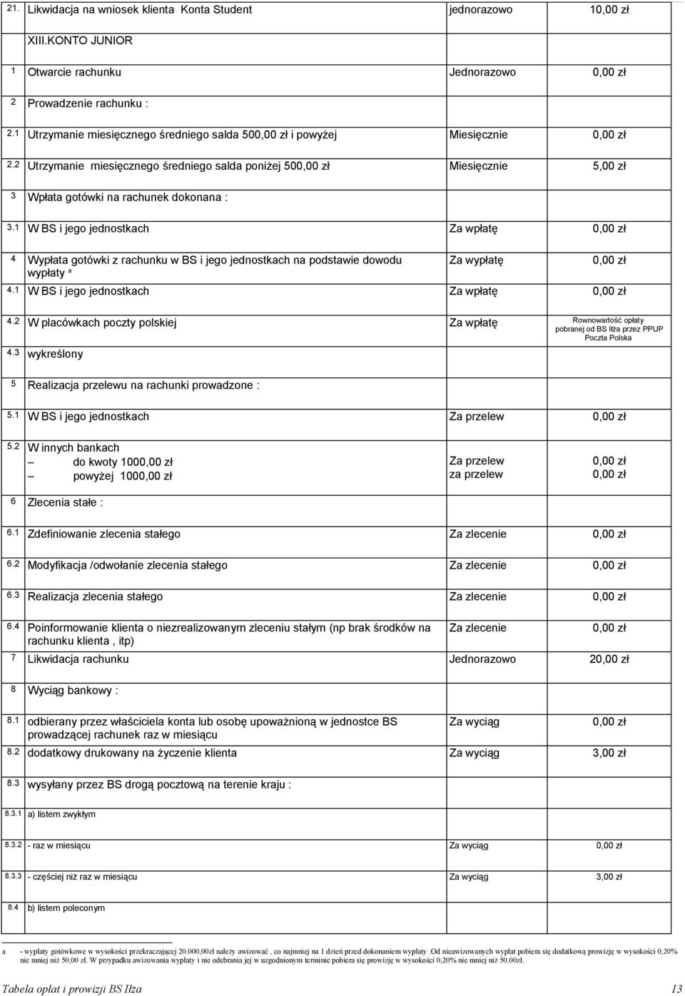 1 W BS i jego jednostkach Za wpłatę 4 Wypłata gotówki z rachunku w BS i jego jednostkach na podstawie dowodu wypłaty a Za wypłatę 4.1 W BS i jego jednostkach Za wpłatę 4.2 W placówkach poczty polskiej Za wpłatę Rownowartość opłaty pobranej od BS Iłża przez PPUP Poczta Polska 4.