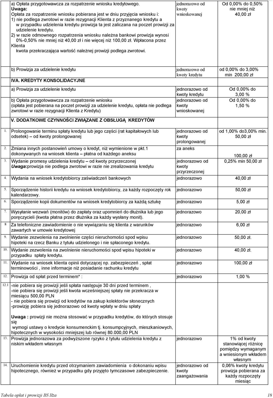 jest zaliczana na poczet prowizji za udzielenie kredytu. 2) w razie odmownego rozpatrzenia wniosku należna bankowi prowizja wynosi 0%-0,50% nie mniej niż 4 i nie więcej niż 10.