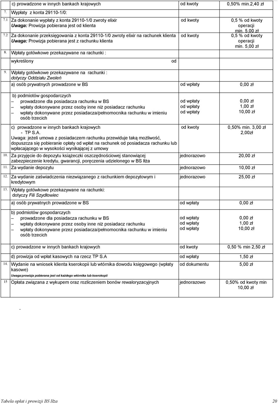 Wpłaty gotówkowe przekazywane na rachunki : od kwoty od kwoty 0,5 % od kwoty operacji min. 5,00 zł 0,5 % od kwoty operacji min. 5,00 zł wykreślony od 9.