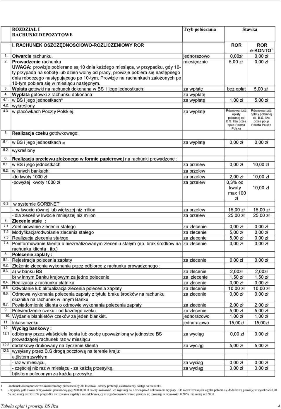 następującego po 10-tym. Prowizje na rachunkach założonych po miesięcznie 5,00 zł 10-tym pobiera się w miesiącu następnym. 3.