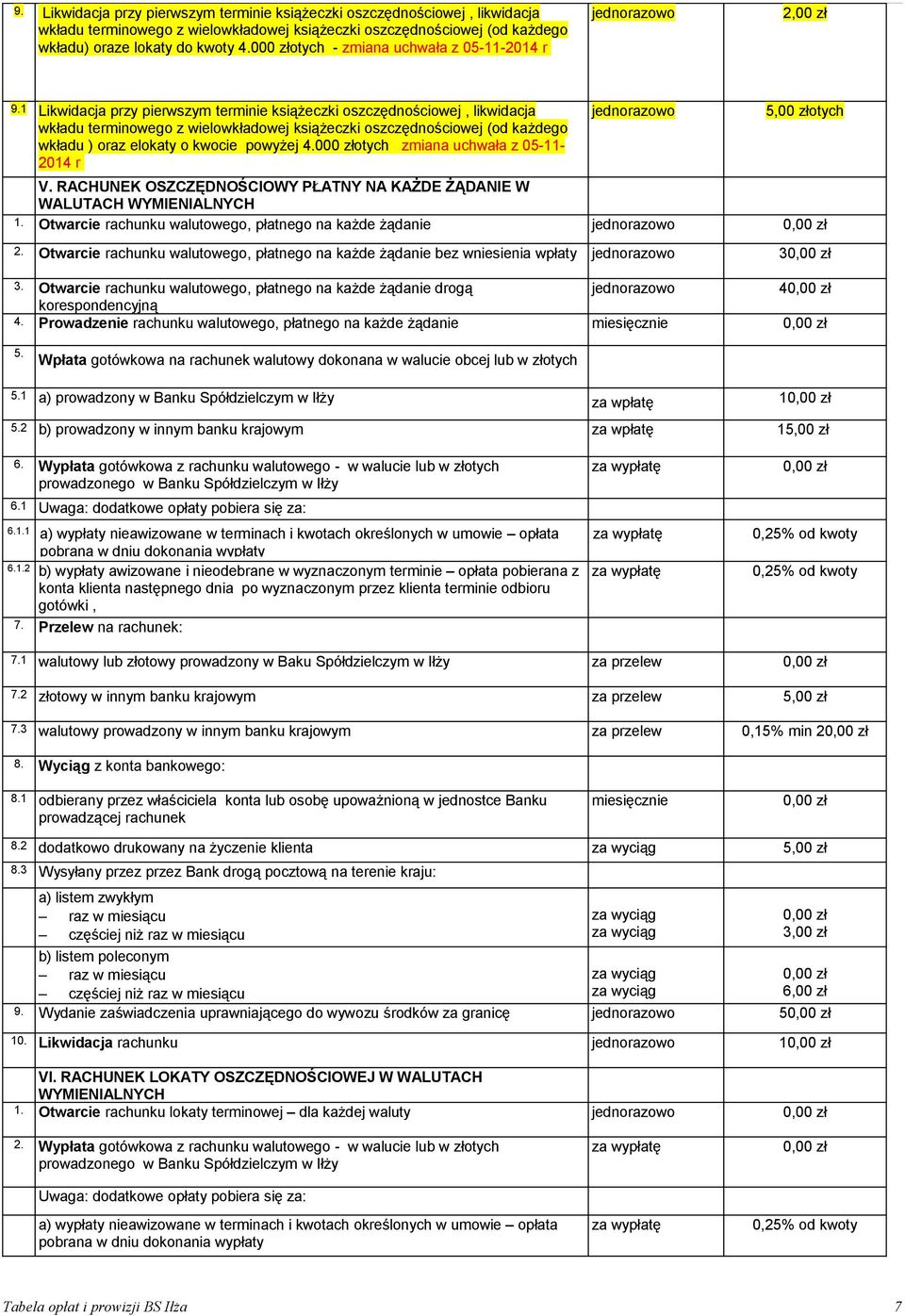 1 Likwidacja przy pierwszym terminie książeczki oszczędnościowej, likwidacja wkładu terminowego z wielowkładowej książeczki oszczędnościowej (od każdego wkładu ) oraz elokaty o kwocie powyżej 4.