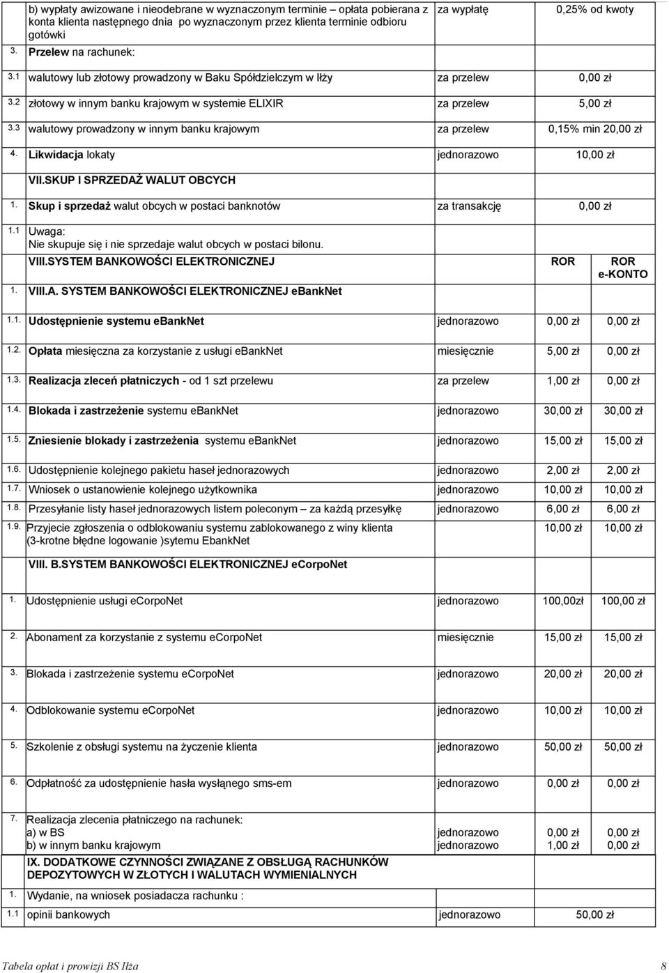 3 walutowy prowadzony w innym banku krajowym za przelew 0,15% min 2 4. Likwidacja lokaty 1 VII.SKUP I SPRZEDAŻ WALUT OBCYCH 1. Skup i sprzedaż walut obcych w postaci banknotów za transakcję 1.