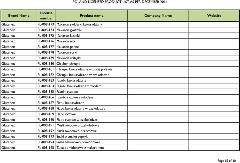 miodem PL-008-185 Fasolki ryżowe PL-008-186 Fasolki ryżowe z miodem PL-008-187 Płatki kukurydziane PL-008-188 Płatki kukurydziane w czekoladzie PL-008-189 Płatki ryżowe PL-008-190 Płatki ryżowe w