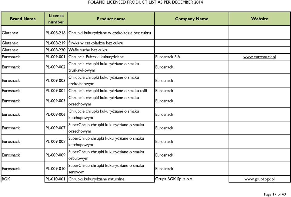 pl Eurosnack Chrupcie chrupki kukurydziane o smaku PL-009-002 truskawkowym Eurosnack Eurosnack Chrupcie chrupki kukurydziane o smaku PL-009-003 czekoladowym Eurosnack Eurosnack PL-009-004 Chrupcie