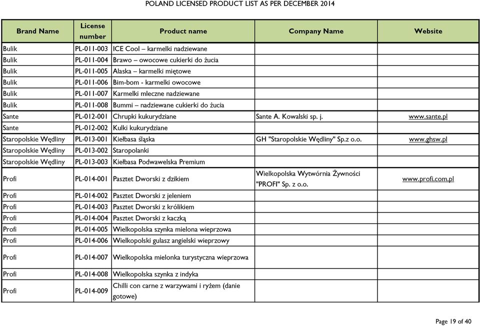 pl Sante PL-012-002 Kulki kukurydziane Staropolskie Wędliny PL-013-001 Kiełbasa śląska GH "Staropolskie Wędliny" Sp.z o.o. www.ghsw.