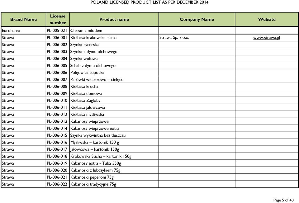 PL-006-008 Kiełbasa krucha PL-006-009 Kiełbasa domowa PL-006-010 Kiełbasa Zagłoby PL-006-011 Kiełbasa jałowcowa PL-006-012 Kiełbasa myśliwska PL-006-013 Kabanosy wieprzowe PL-006-014 Kabanosy