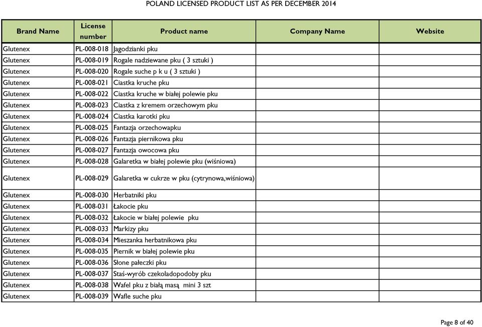 białej polewie pku (wiśniowa) PL-008-029 Galaretka w cukrze w pku (cytrynowa,wiśniowa) PL-008-030 Herbatniki pku PL-008-031 Łakocie pku PL-008-032 Łakocie w białej polewie pku PL-008-033 Markizy pku