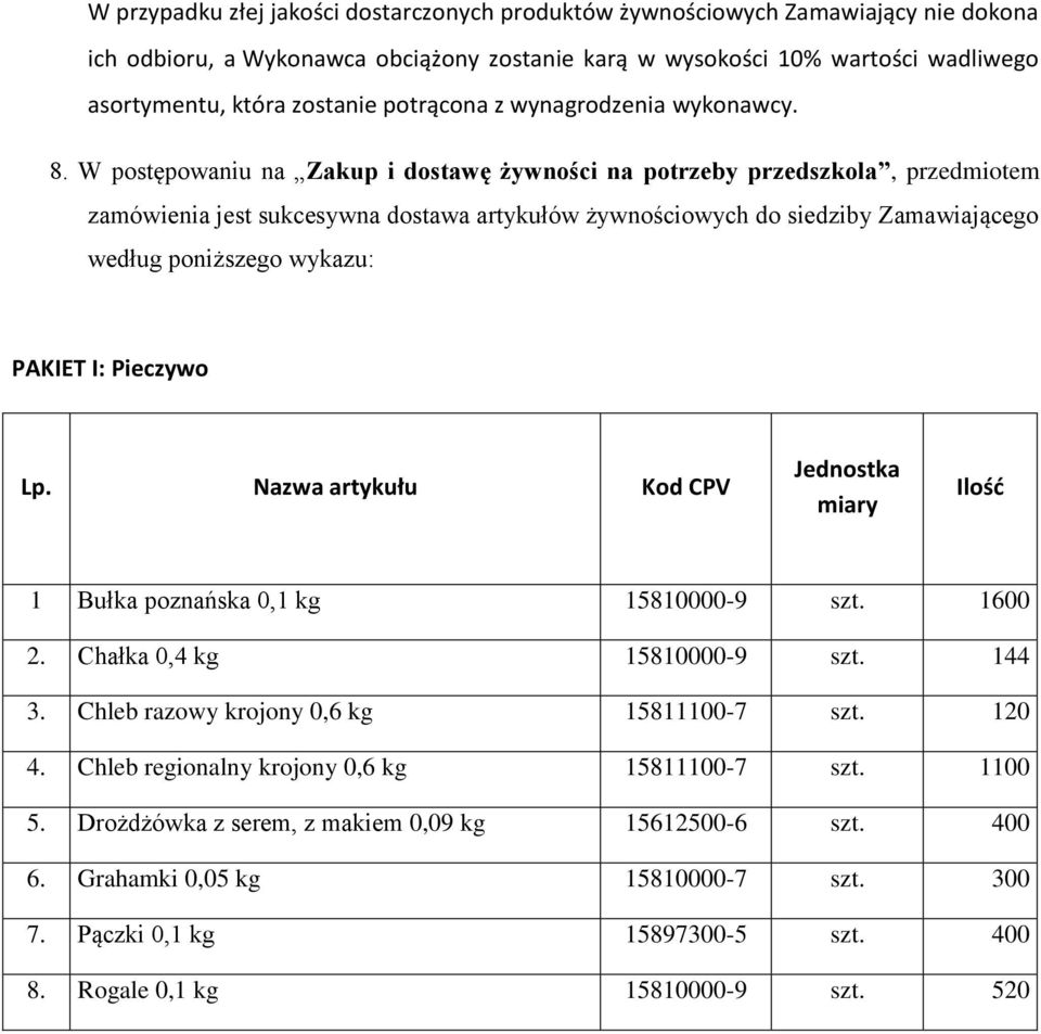 W postępowaniu na Zakup i dostawę żywności na potrzeby przedszkola, przedmiotem zamówienia jest sukcesywna dostawa artykułów żywnościowych do siedziby Zamawiającego według poniższego wykazu: PAKIET