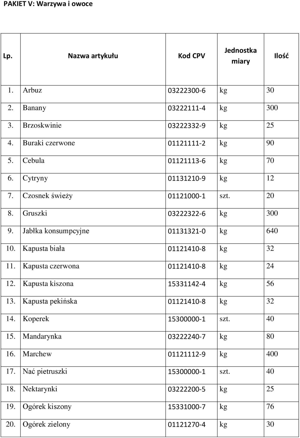 Jabłka konsumpcyjne 01131321-0 kg 640 10. Kapusta biała 01121410-8 kg 32 11. Kapusta czerwona 01121410-8 kg 24 12. Kapusta kiszona 15331142-4 kg 56 13.