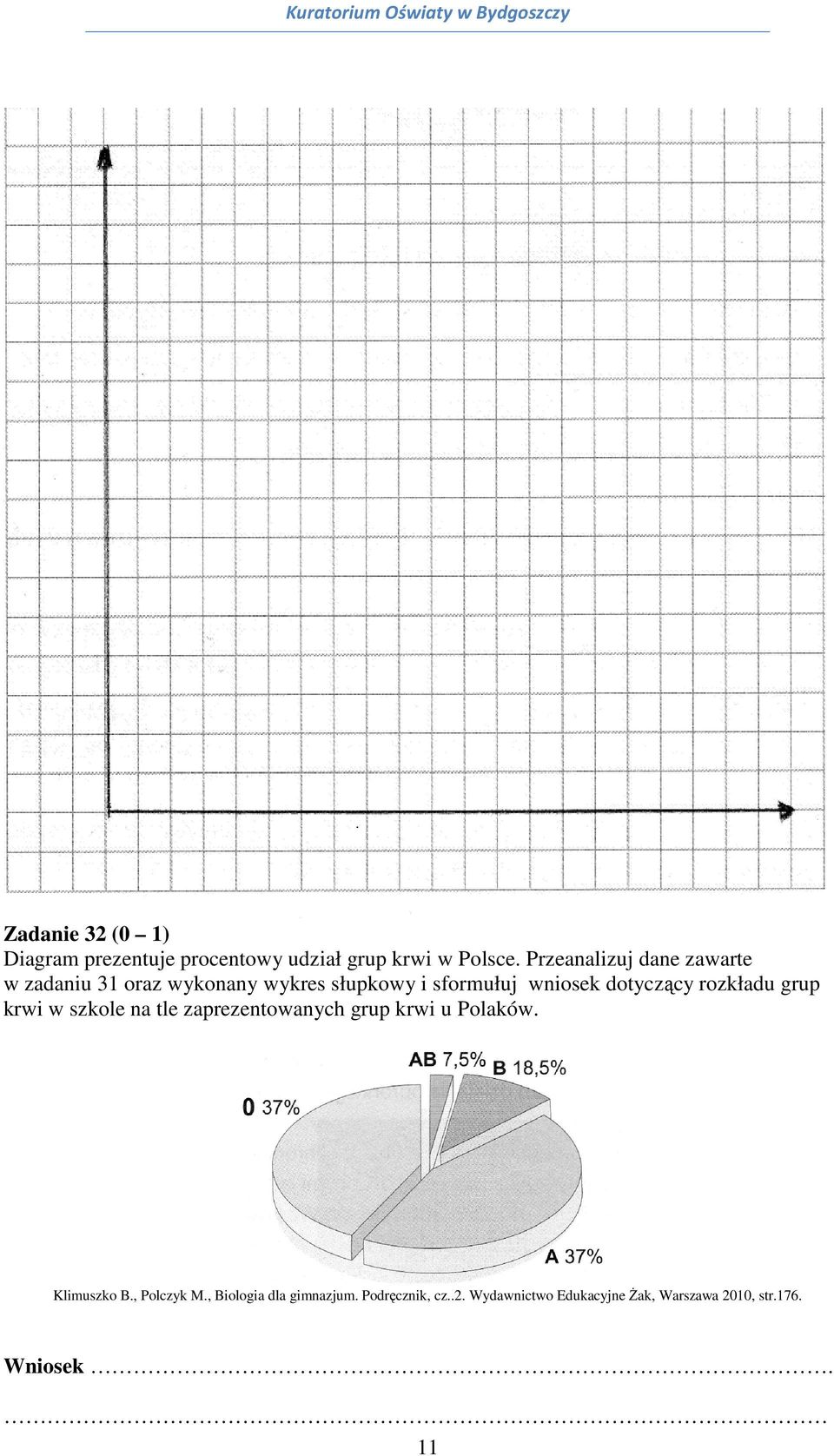 dotyczący rozkładu grup krwi w szkole na tle zaprezentowanych grup krwi u Polaków. Klimuszko B.