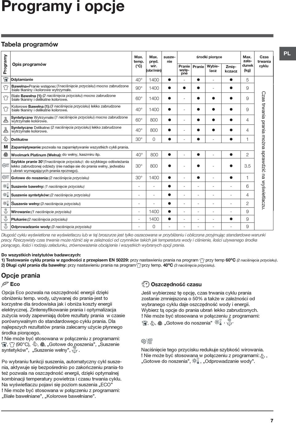 Syntetyczne Wytrzymałe: (1 naciśnięcie u) mocno zabrudzone wytrzymałe kolorowe. Syntetyczne Delikatne: (2 naciśnięcia u) lekko zabrudzone wytrzymałe kolorowe. Max. temp. ( C) Max. suszenie pręd. wir.