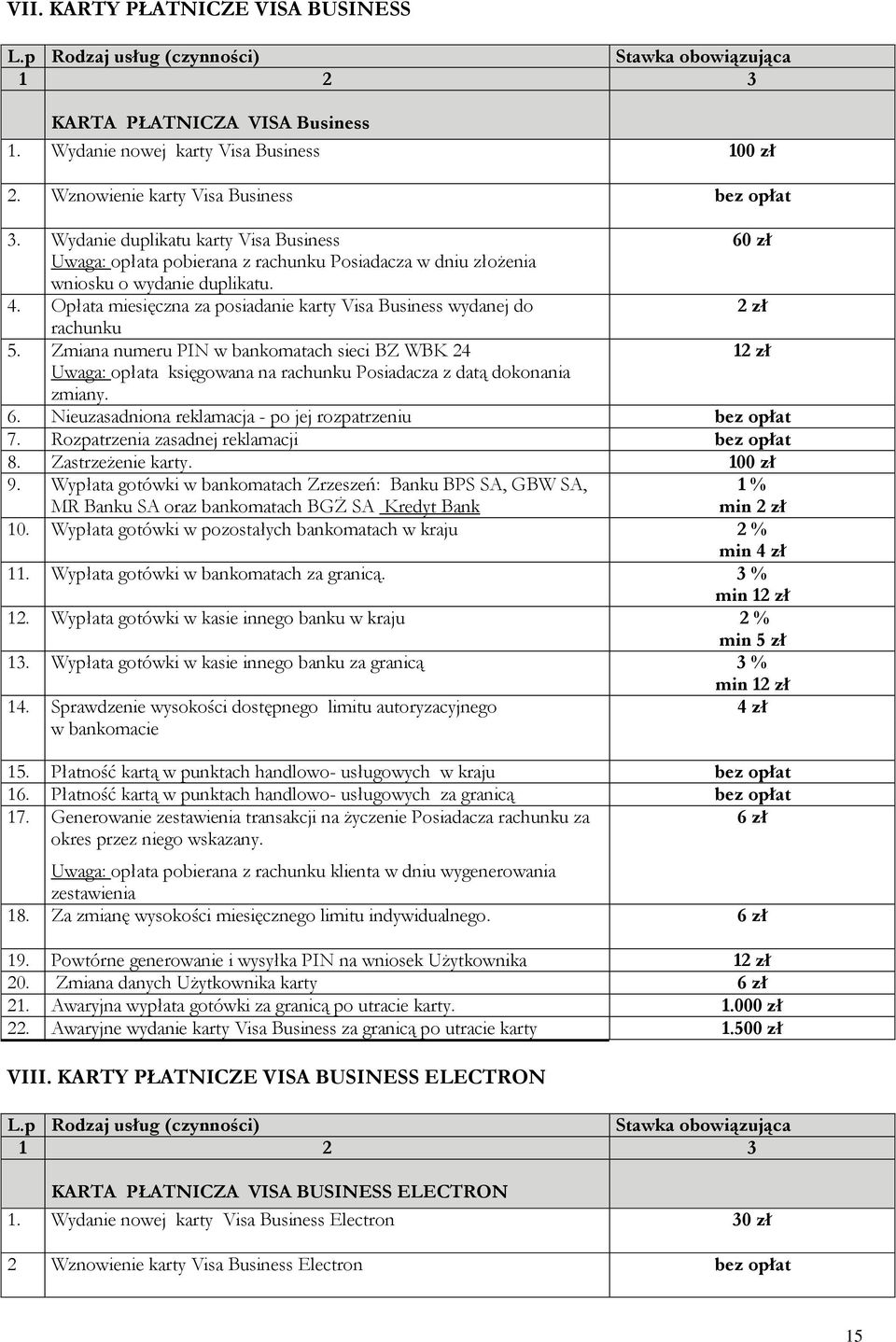 Opłata miesięczna za posiadanie karty Visa Business wydanej do rachunku 5. Zmiana numeru PIN w bankomatach sieci BZ WBK 24 1 Uwaga: opłata księgowana na rachunku Posiadacza z datą dokonania zmiany. 6.