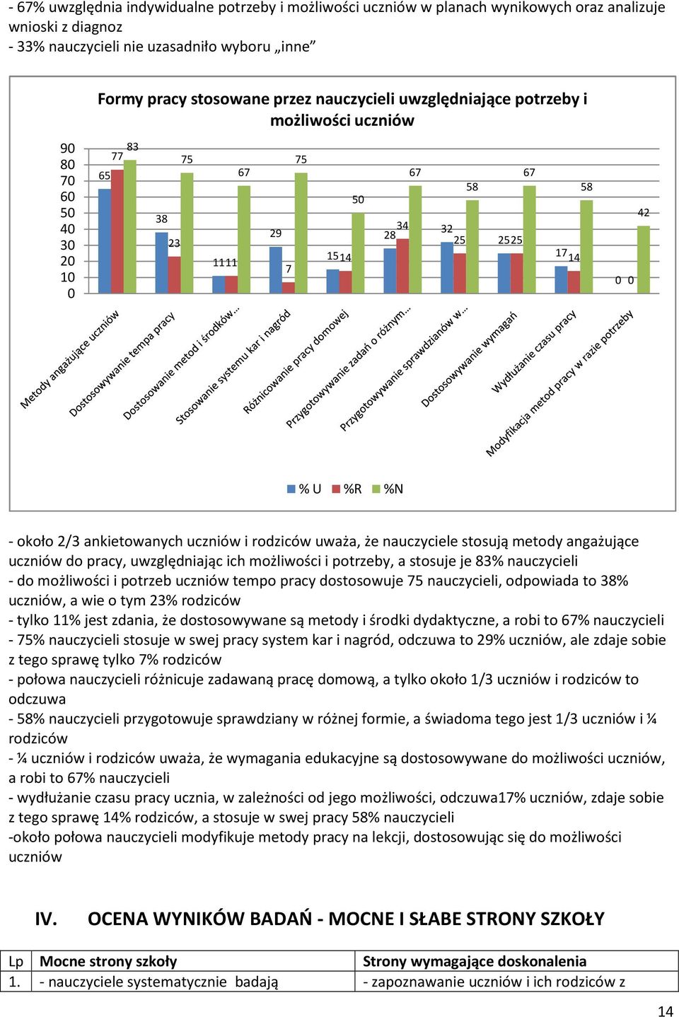 metody angażujące uczniów do pracy, uwzględniając ich możliwości i potrzeby, a stosuje je 3% nauczycieli - do możliwości i potrzeb uczniów tempo pracy dostosowuje 75 nauczycieli, odpowiada to 3%