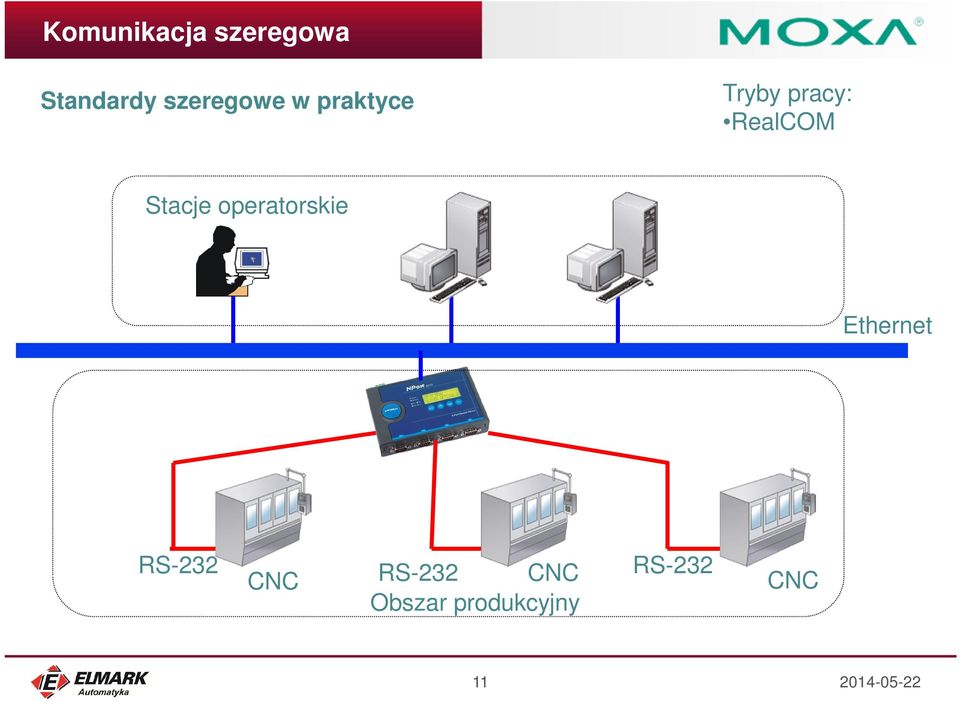 RealCOM Stacje operatorskie