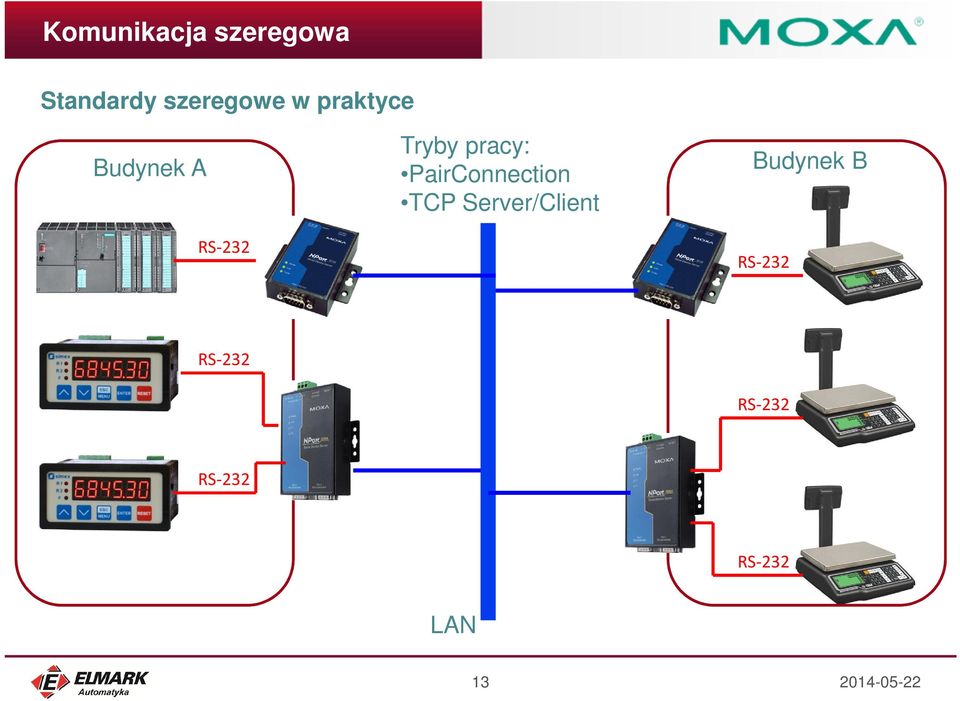 pracy: PairConnection TCP