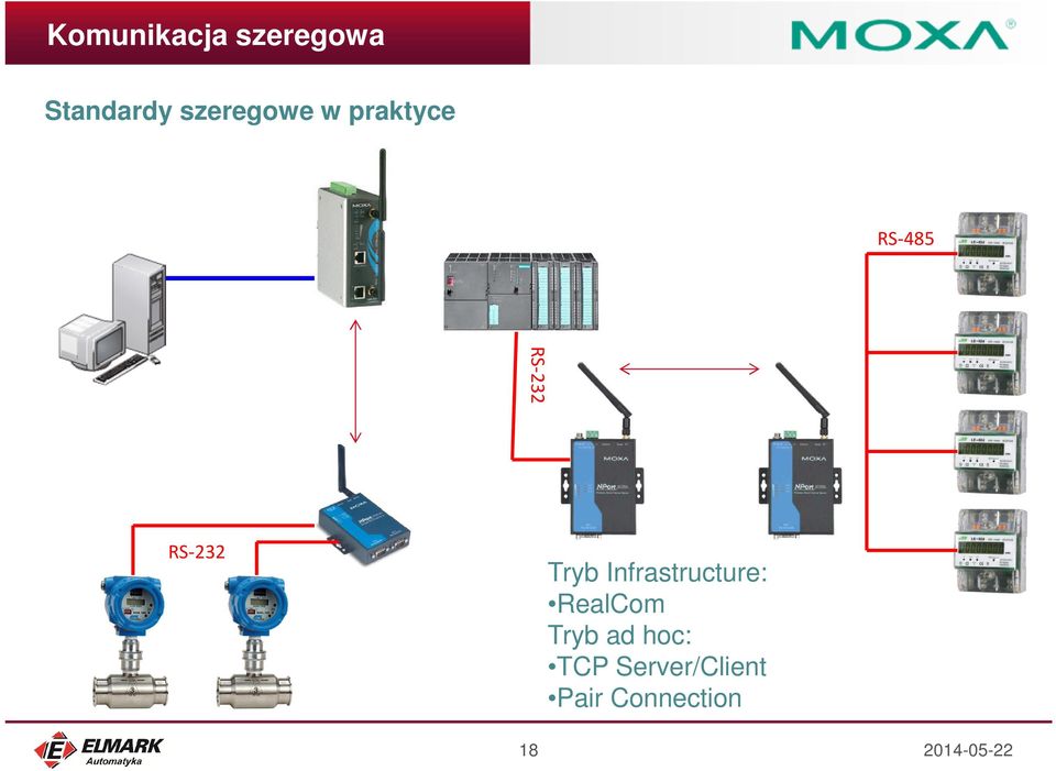 Infrastructure: RealCom Tryb