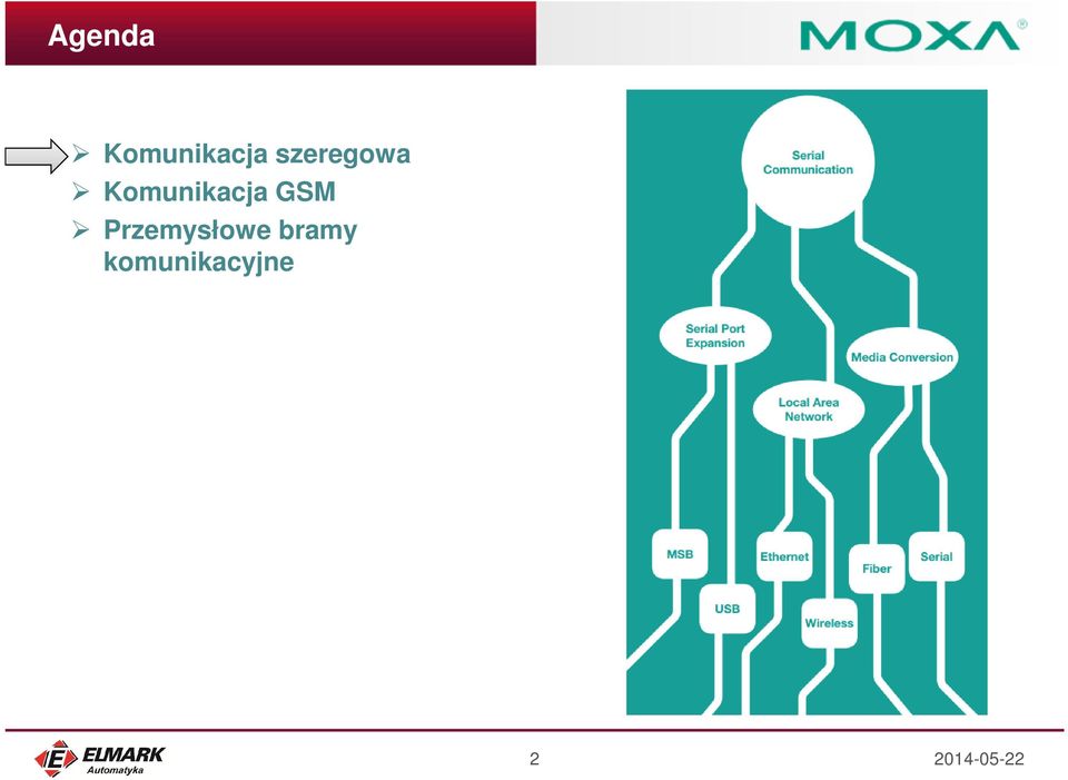 Komunikacja GSM