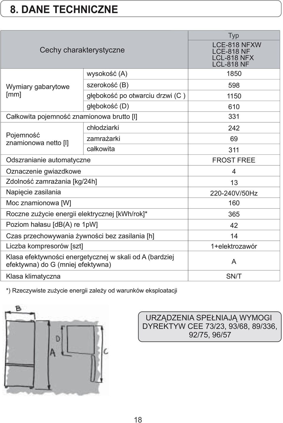 elektrycznej [kwh/rok]* Poziom hałasu [db(a) re 1pW] Czas przechowywania żywności bez zasilania [h] Liczba kompresorów [szt] Klasa efektywności energetycznej w skali od A (bardziej efektywna) do G