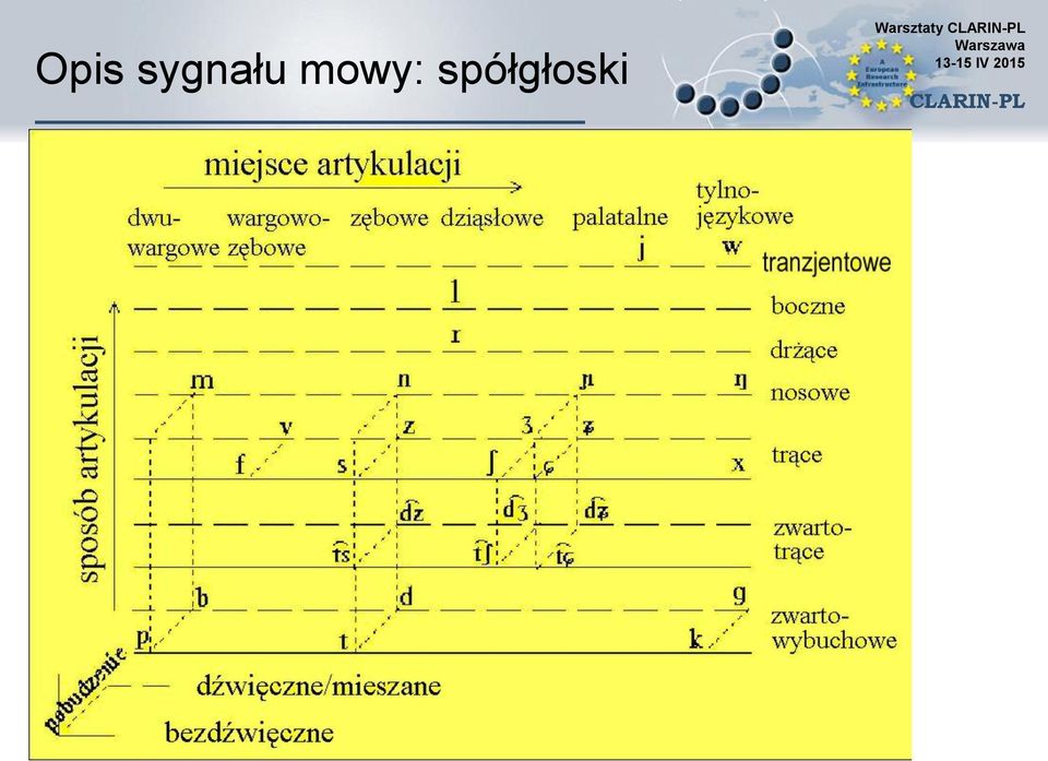 spółgłoski