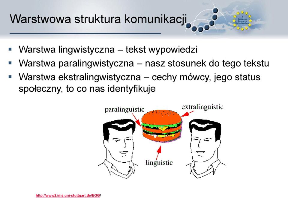 tekstu Warstwa ekstralingwistyczna cechy mówcy, jego status