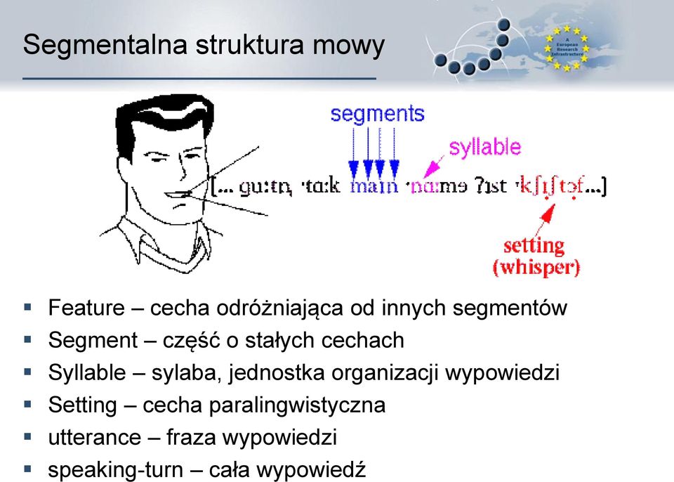 sylaba, jednostka organizacji wypowiedzi Setting cecha