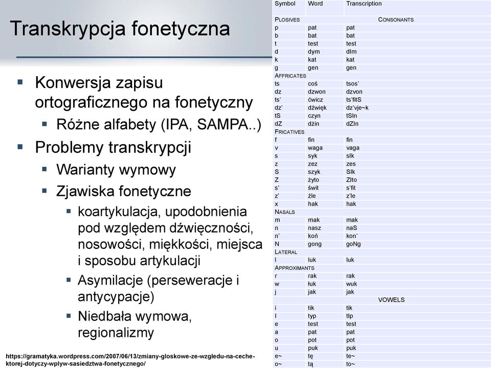 antycypacje) Niedbała wymowa, regionalizmy https://gramatyka.wordpress.