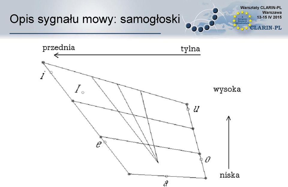 samogłoski