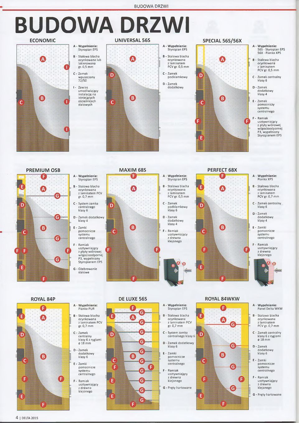 gr. 0,5 mm C - Zamek podklamkowy D - Zamek dodatkowy SPECIAL56S/56X A - Wypełnienie: 56S - Styropian EPS 56X-Pianka XPS B - Stalowa blacha ocynkowana z laminatem PCV gr.