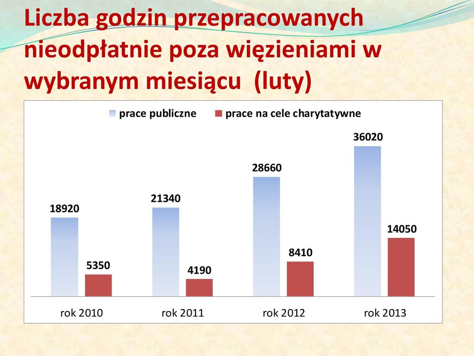 publiczne prace na cele charytatywne 36020 28660