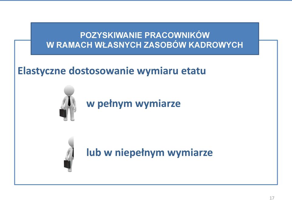 Elastyczne dostosowanie wymiaru