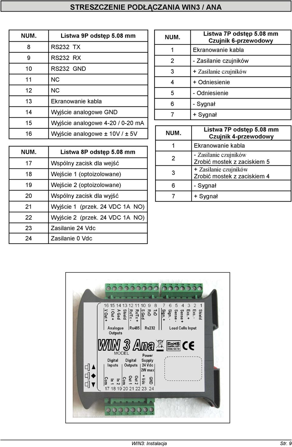 odstęp 5.08 mm 17 Wspólny zacisk dla wejść 18 Wejście 1 (optoizolowane) 19 Wejście 2 (optoizolowane) 20 Wspólny zacisk dla wyjść 21 Wyjście 1 (przek.