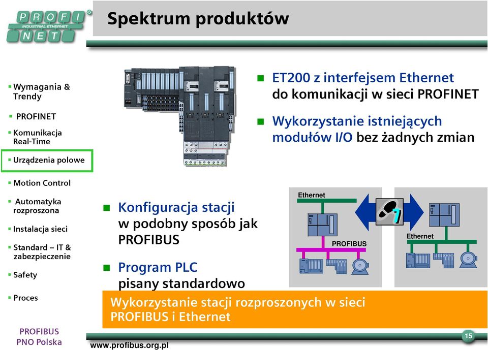 Konfiguracja stacji w podobny sposób jak Program PLC pisany