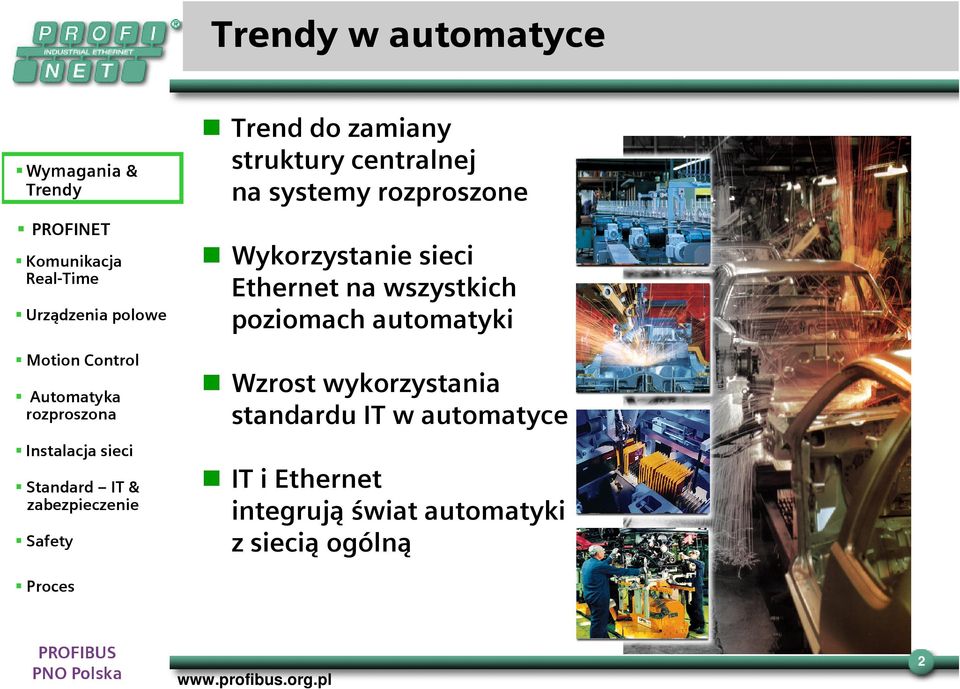 wszystkich poziomach automatyki Wzrost wykorzystania