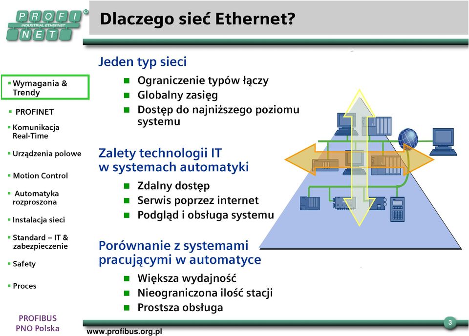 poziomu systemu Zalety technologii IT w systemach automatyki Zdalny dostęp Serwis