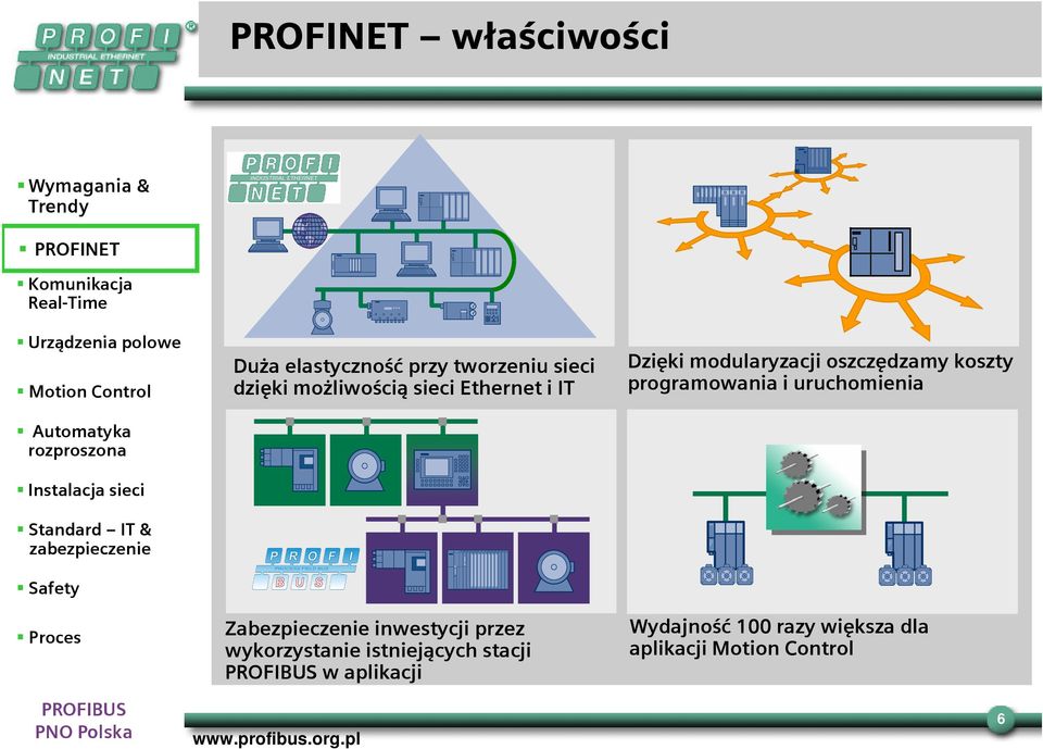 wykorzystanie istniejących stacji w aplikacji Dzięki modularyzacji