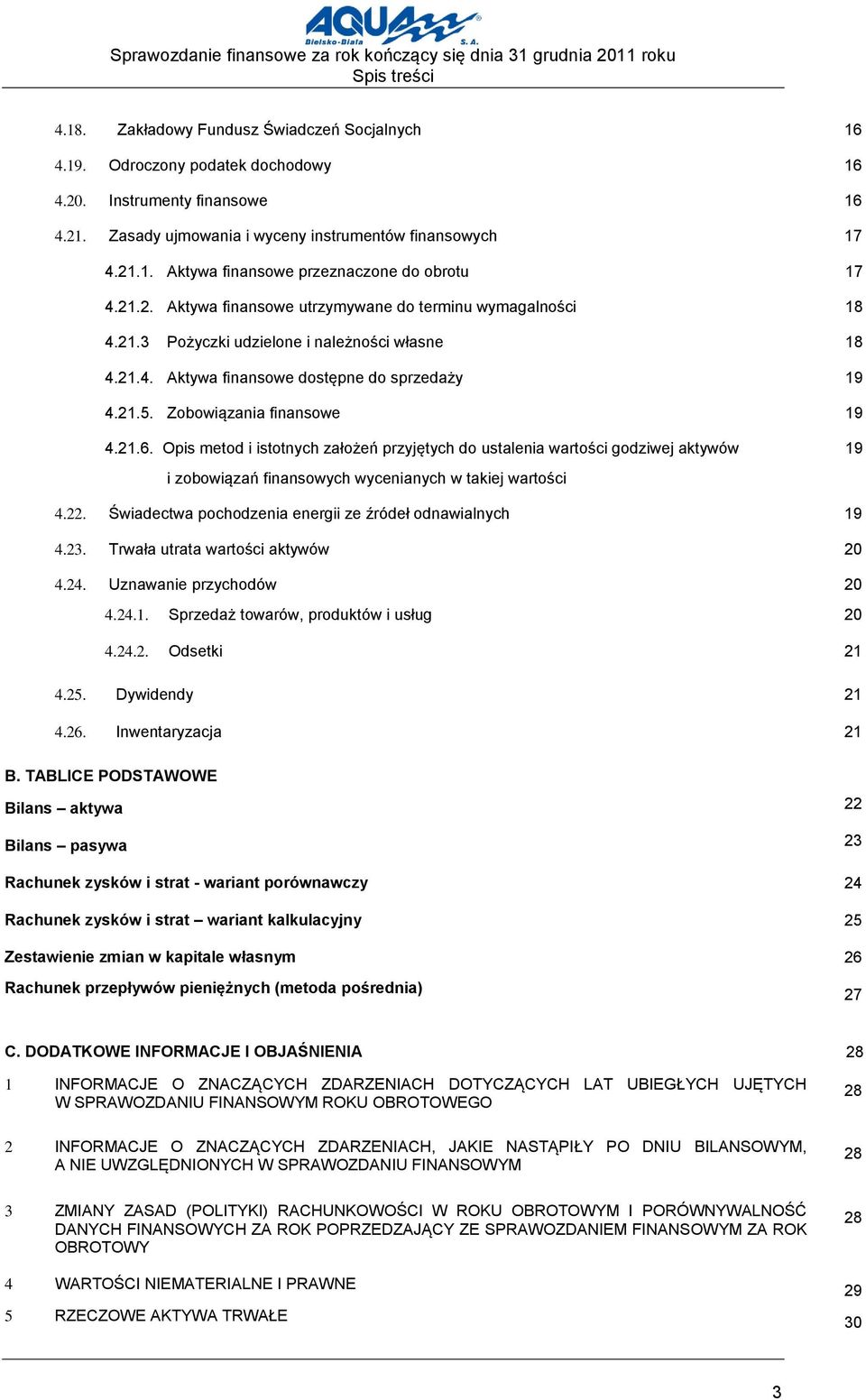 21.4. Aktywa finansowe dostępne do sprzedaży 19 4.21.5. Zobowiązania finansowe 19 4.21.6.