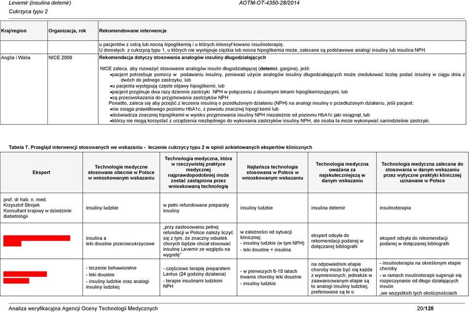 Anglia i Walia NICE 2009 Rekomendacja dotyczy stosowania analogów insuliny długodziałających NICE zaleca, aby rozważyć stosowanie analogów insulin długodziałającej (detemir, gargine), jeśli: pacjent