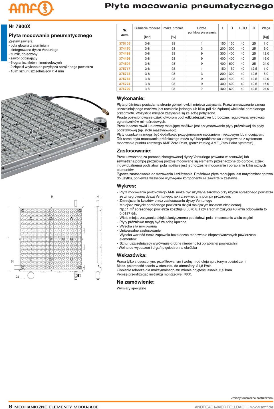 próżnia [%] Liczba punktów przyssania L B H ±0,1 R 375105 3-8 93 1 150 150 40 25 1,0 374470 3-8 93 3 200 300 40 25 6,0 374488 3-8 93 9 300 400 40 25 12,0 374496 3-8 93 9 400 400 40 25 16,0 374504 3-8