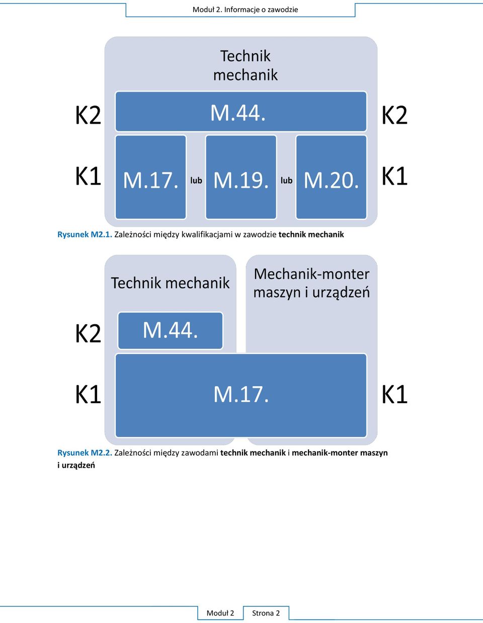 mechanik Rysunek M2.