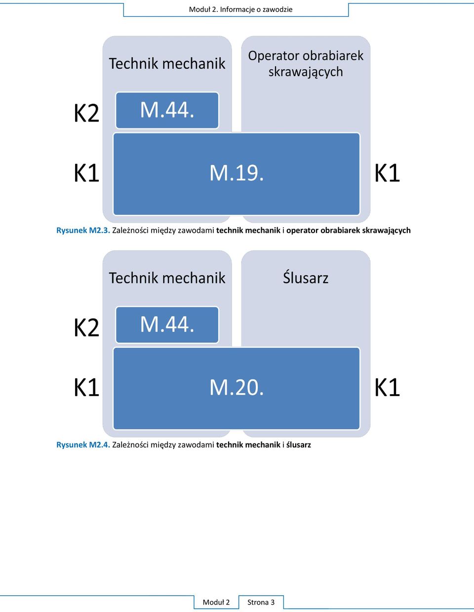 Z technik mechanik i