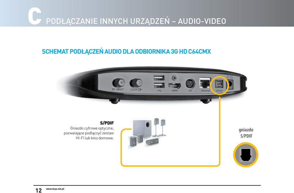 Gniazdo cyfrowe optyczne, pozwalające podłączyć